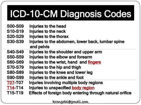 58, suggesting the poor reliability (Table 1). . Icd 10 code for face trauma